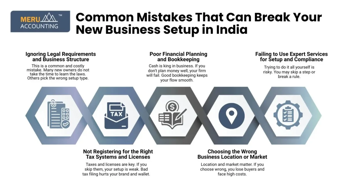 Common Mistakes That Can Break Your New Business Setup in India