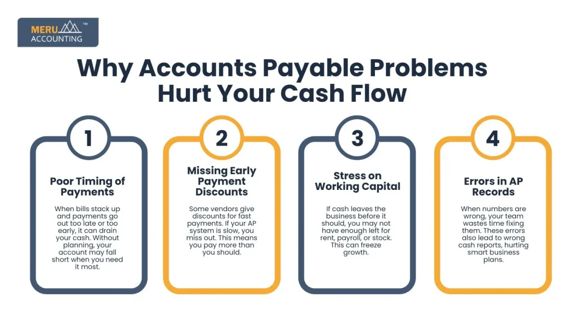 Why Accounts Payable Problems Hurt Your Cash Flow