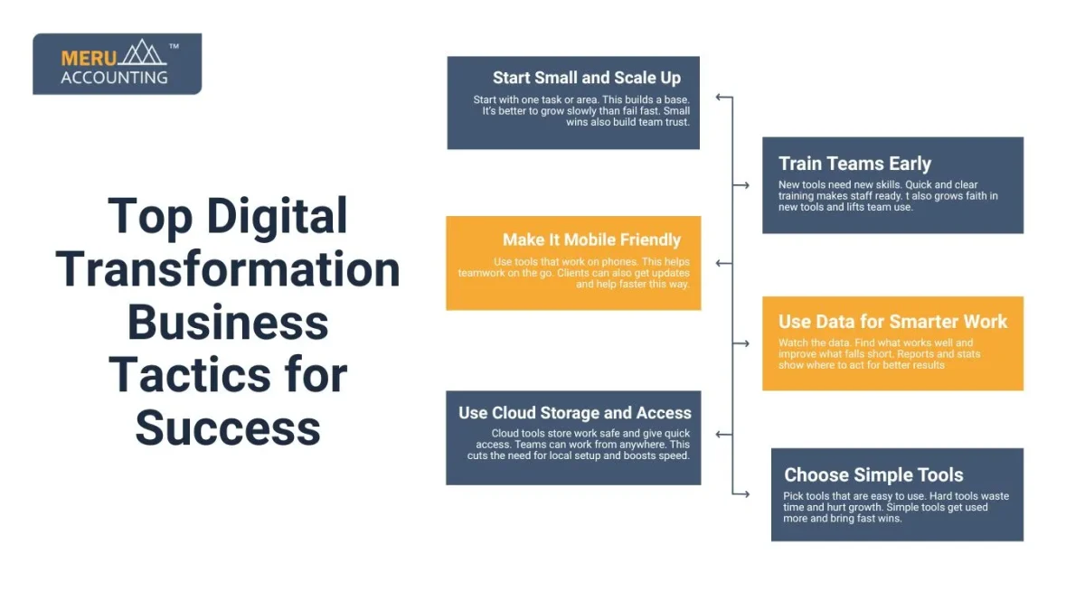 Top Digital Transformation Business Tactics for Success