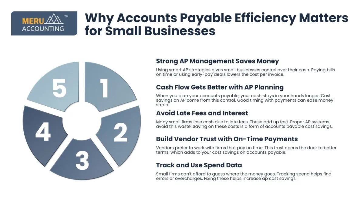 Why Accounts Payable Efficiency Matters for Small Businesses