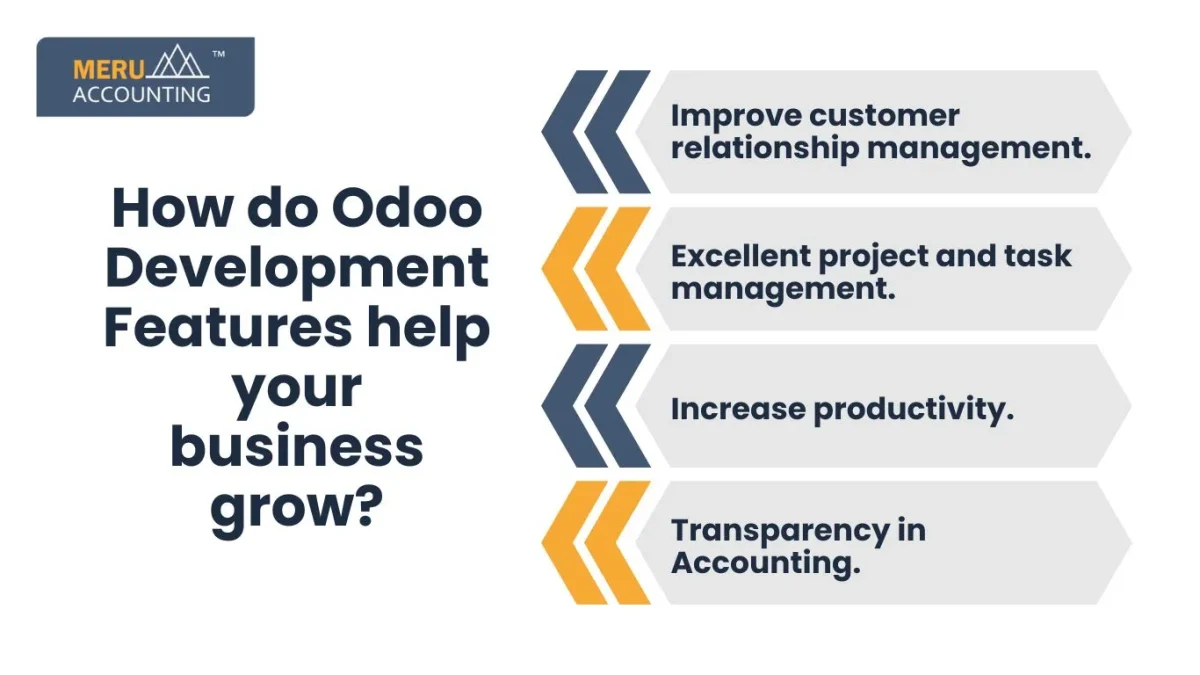 How do Odoo Development Features help your business grow?