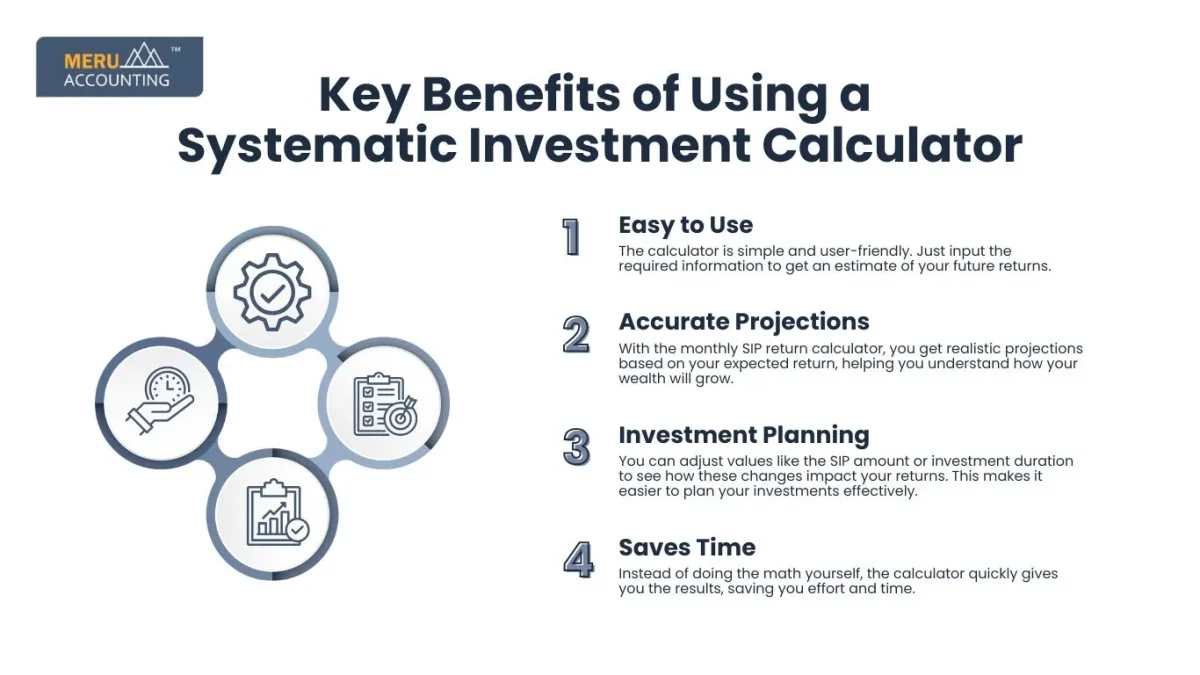 Key Benefits of Using a Systematic Investment Calculator