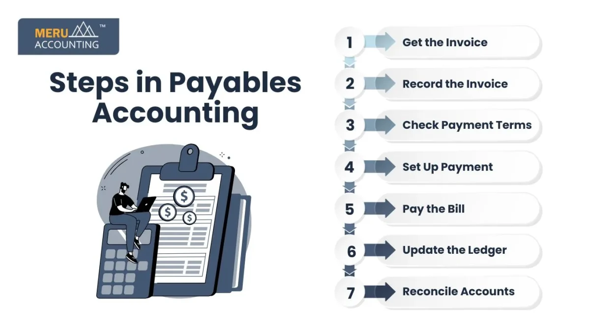 Steps in Payables Accounting