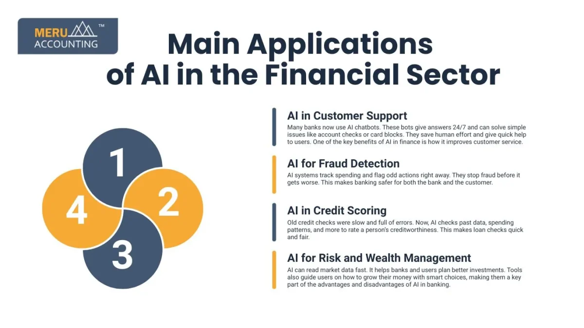 Main Applications of AI in the Financial Sector