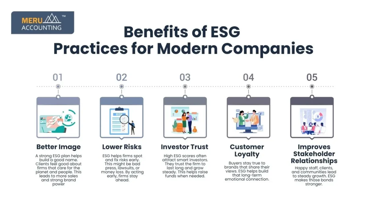 Benefits of ESG Practices for Modern Companies