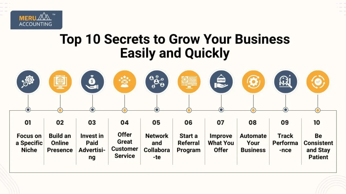 Top 10 Secrets to Grow Your Business Easily and Quickly