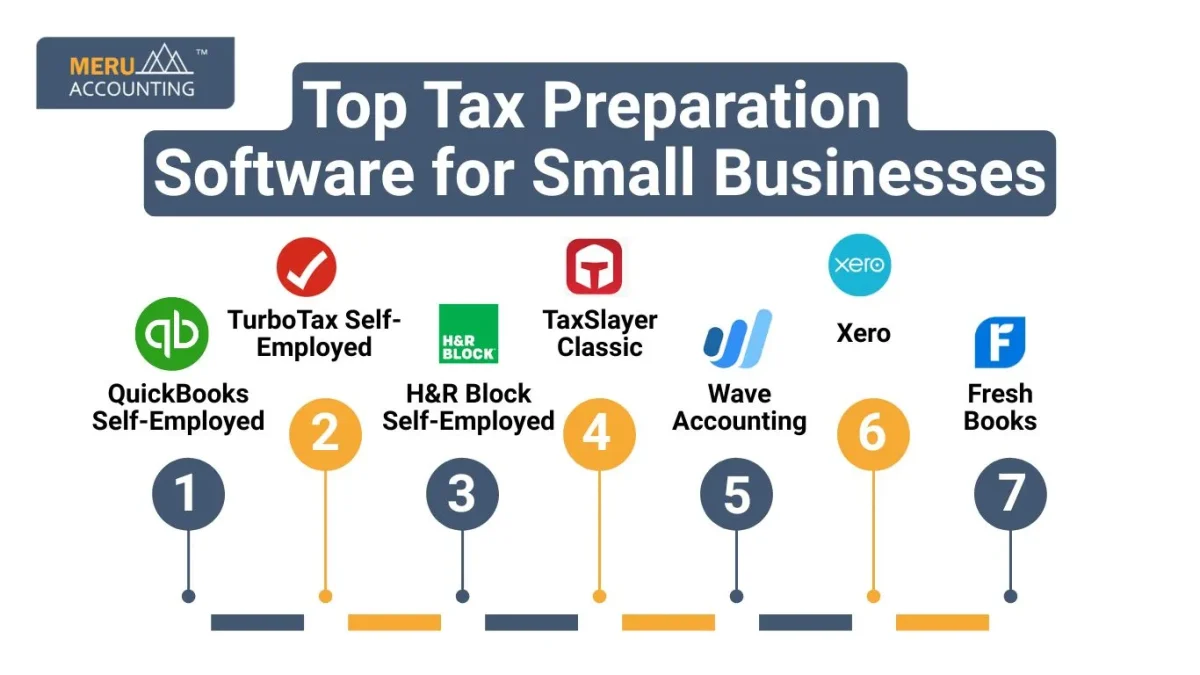 Top Tax Preparation Software for Small Businesses
