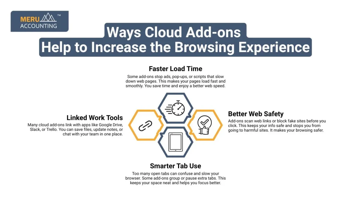 Ways Cloud Add-ons Help to Increase the Browsing Experience