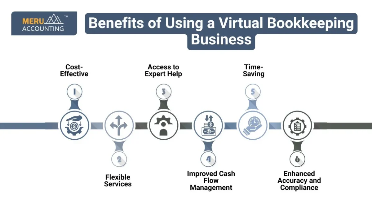 Benefits of Using a Virtual Bookkeeping Business