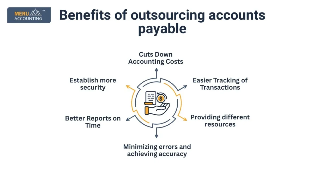 Benefits of outsourcing accounts payable