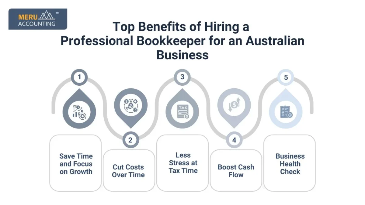 Top Benefits of Hiring a Professional Bookkeeper for an Australian Business
