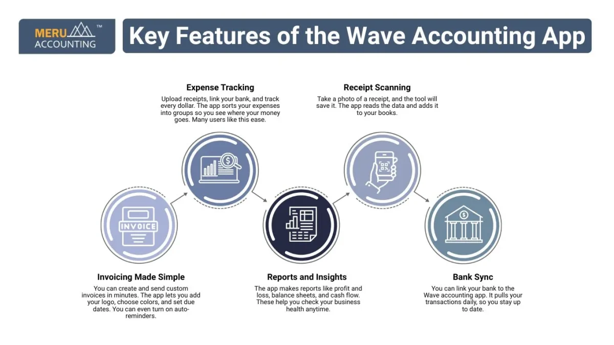 Key Features of the Wave Accounting App