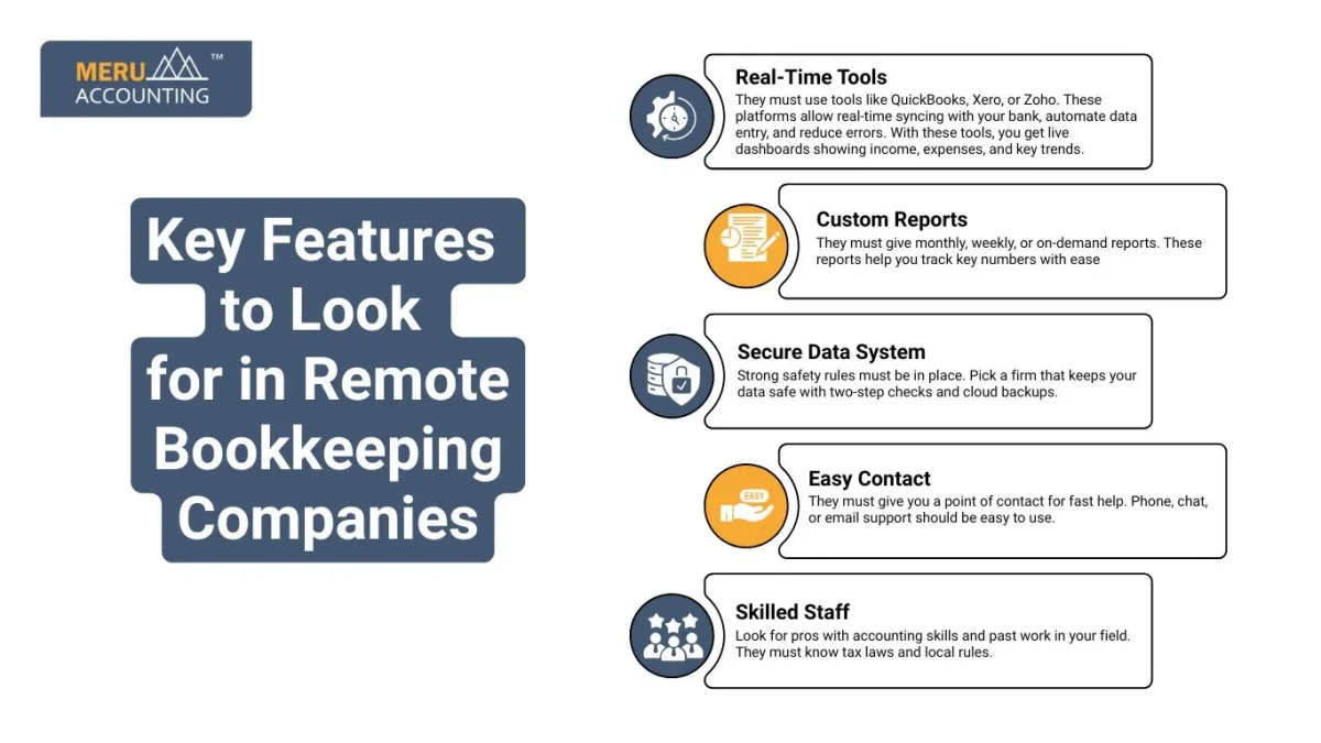 Key Features to Look for in Remote Bookkeeping Companies