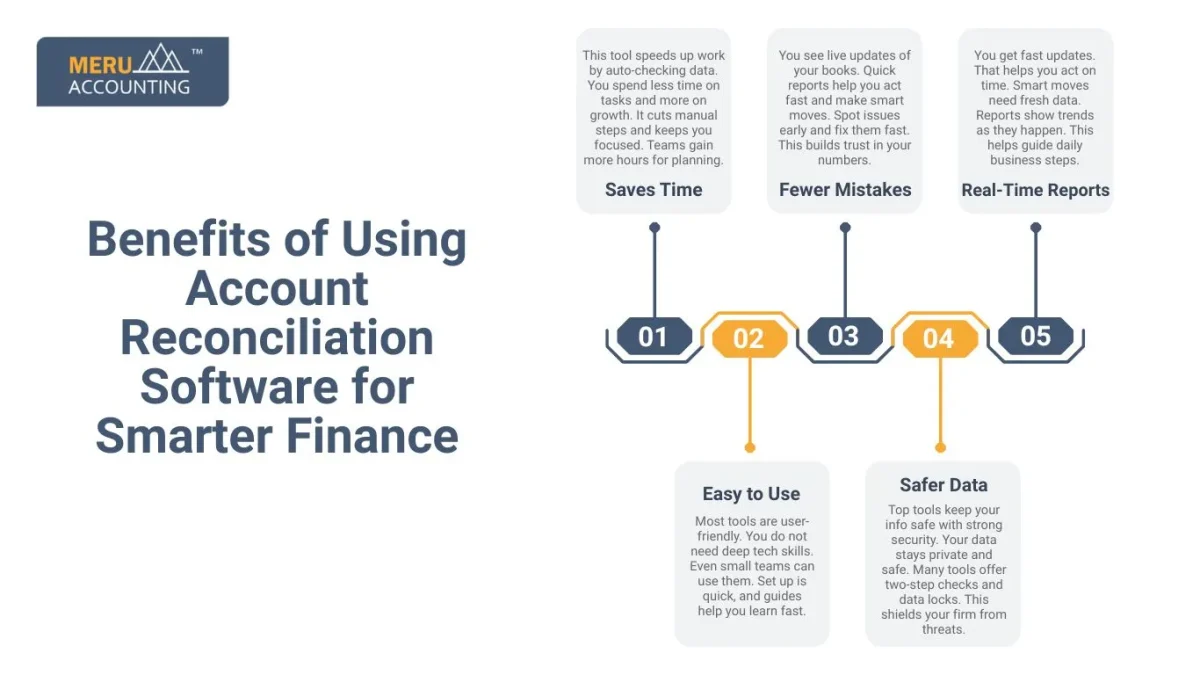 Benefits of Using Account Reconciliation Software for Smarter Finance