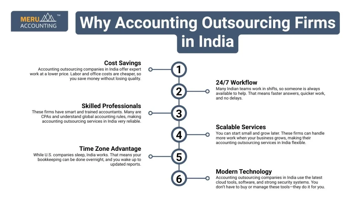Why Accounting Outsourcing Firms in India?