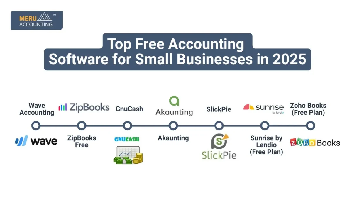Top Free Accounting Software for Small Businesses in 2025