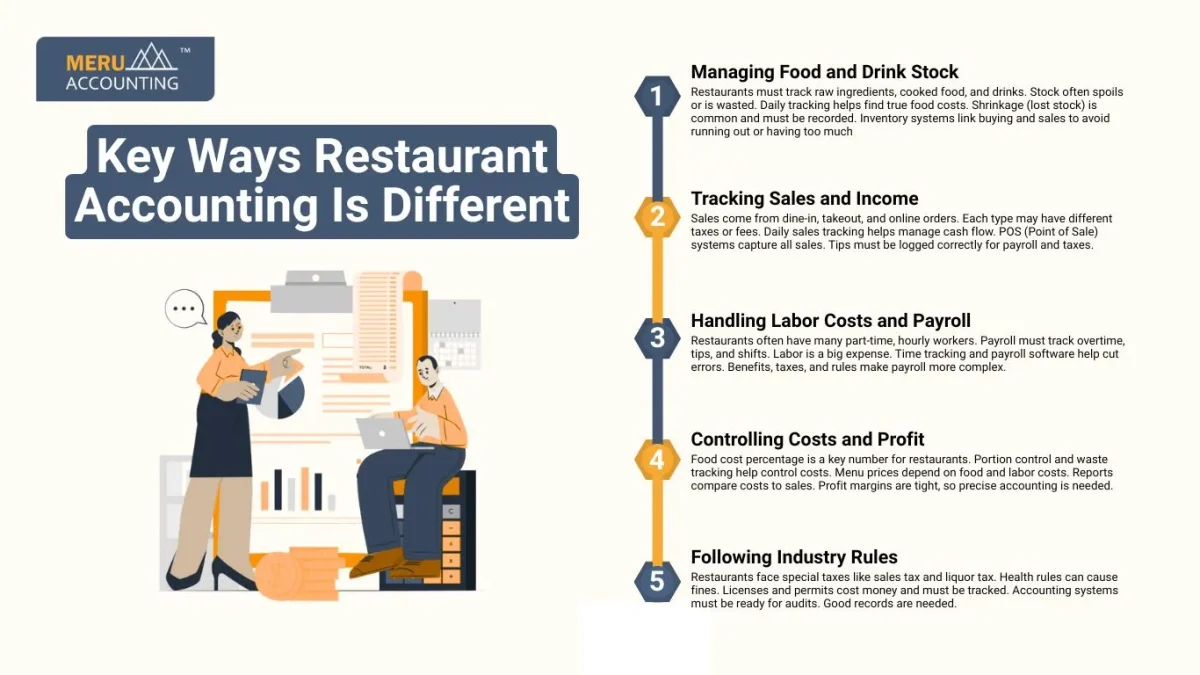 Key Ways Restaurant Accounting Is Different