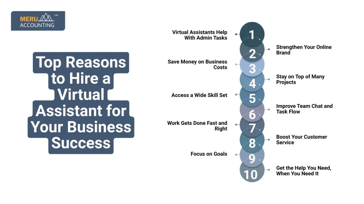 Top Reasons to Hire a Virtual Assistant for Your Business Success
