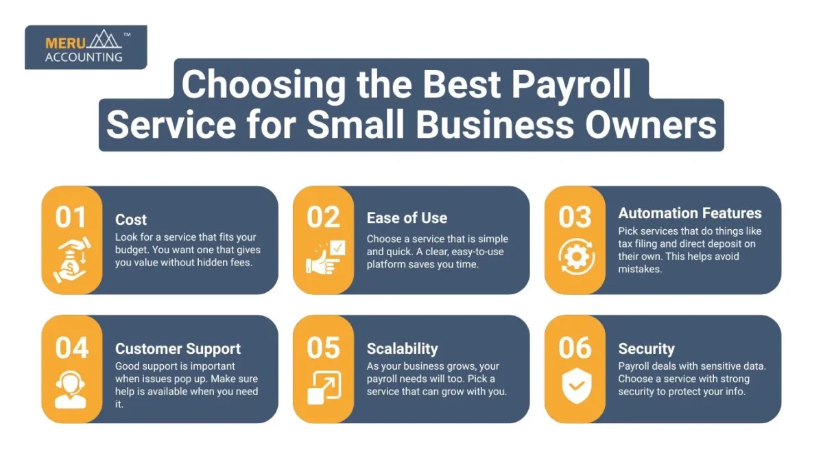 Choosing the Best Payroll Service for Small Business Owners
