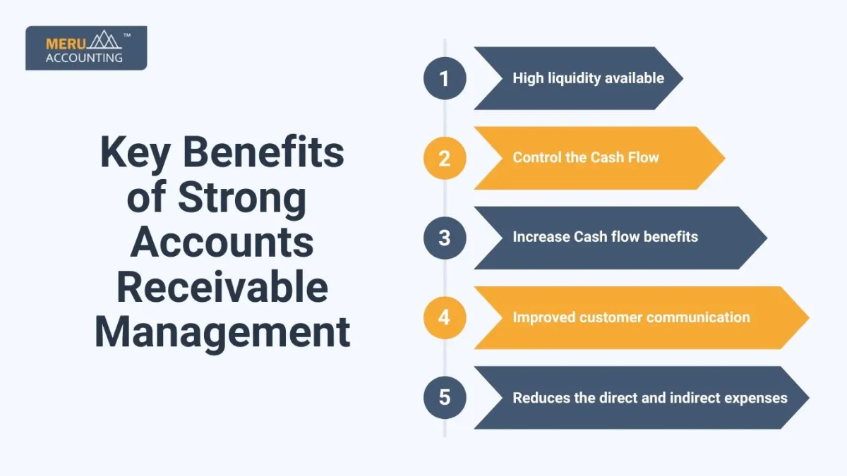 Key Benefits of Strong Accounts Receivable Management