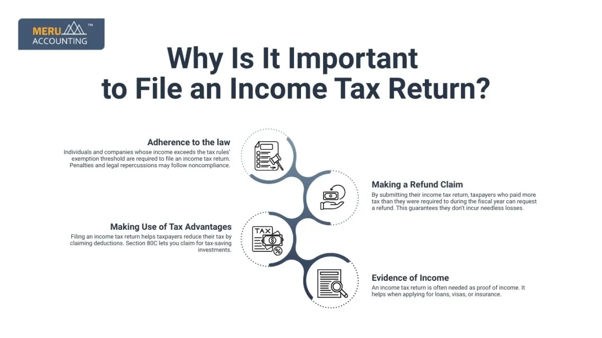 Why Is It Important to File an Income Tax Return?