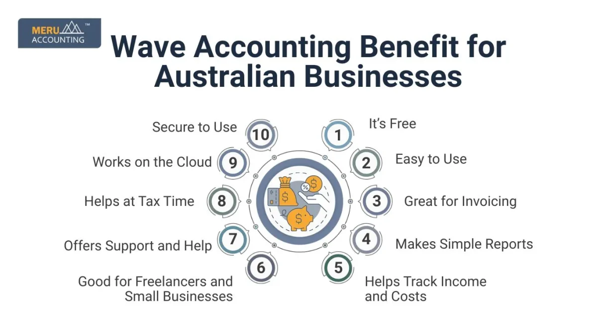 Wave Accounting Benefits for Australian Businesses