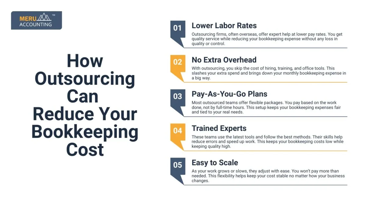 How Outsourcing Can Reduce Your Bookkeeping Cost
