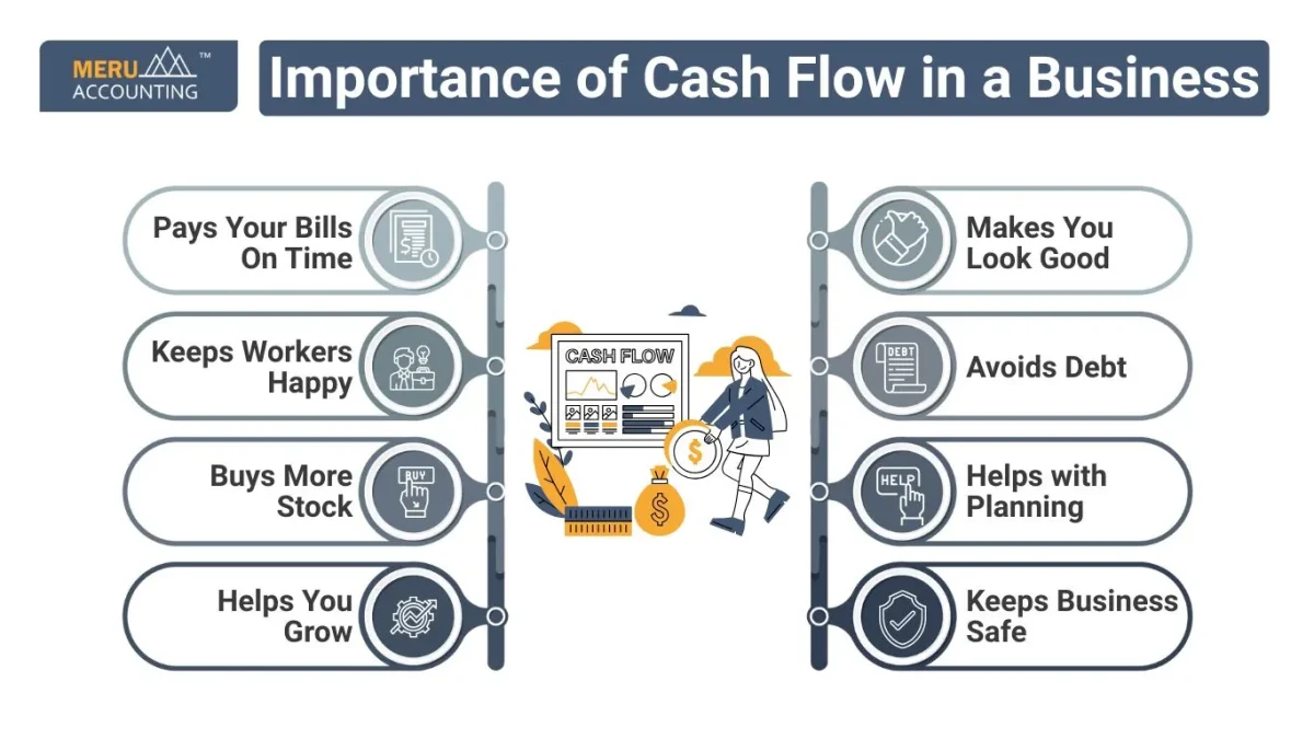 Importance of Cash Flow in a Business