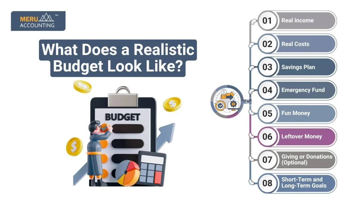 What Does a Realistic Budget Look Like?