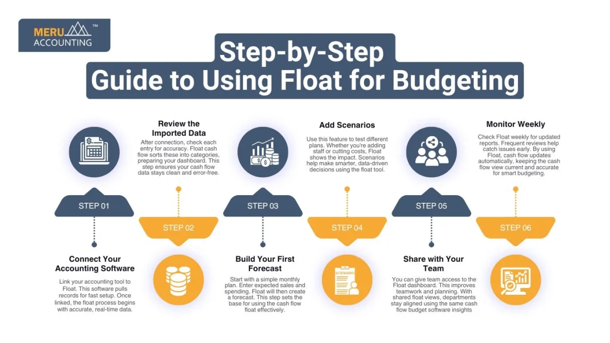 Step-by-Step Guide to Using Float for Budgeting