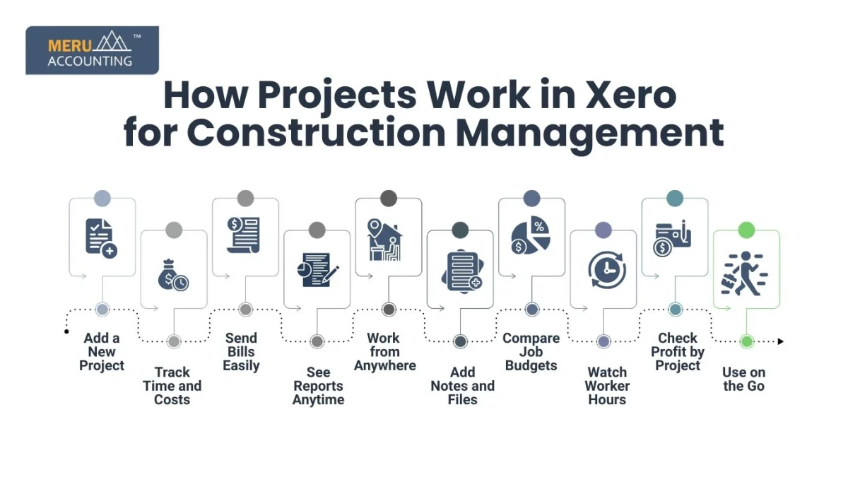How Projects Work in Xero for Construction Management