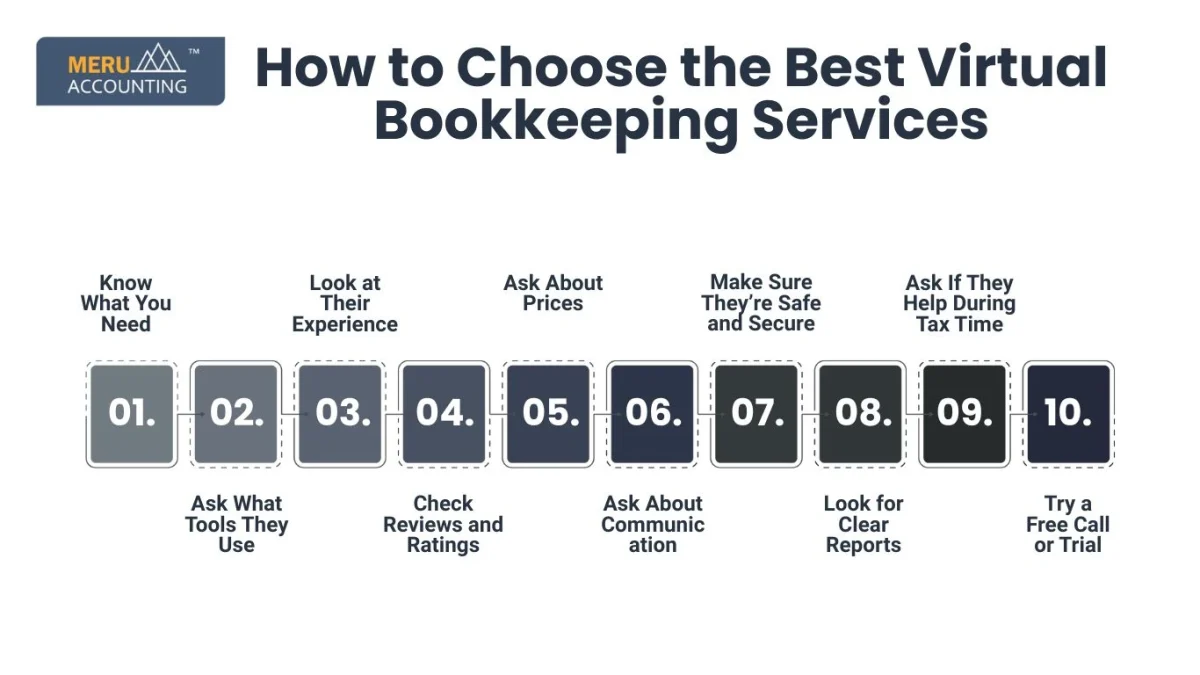 How to Choose the Best Virtual Bookkeeping Services