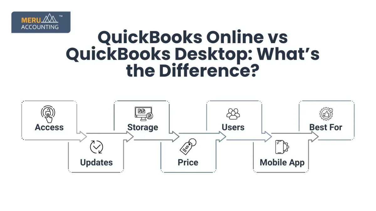 QuickBooks Online vs QuickBooks Desktop: What’s the Difference?