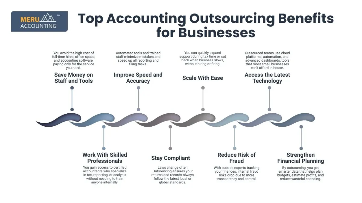 Top Accounting Outsourcing Benefits for Businesses