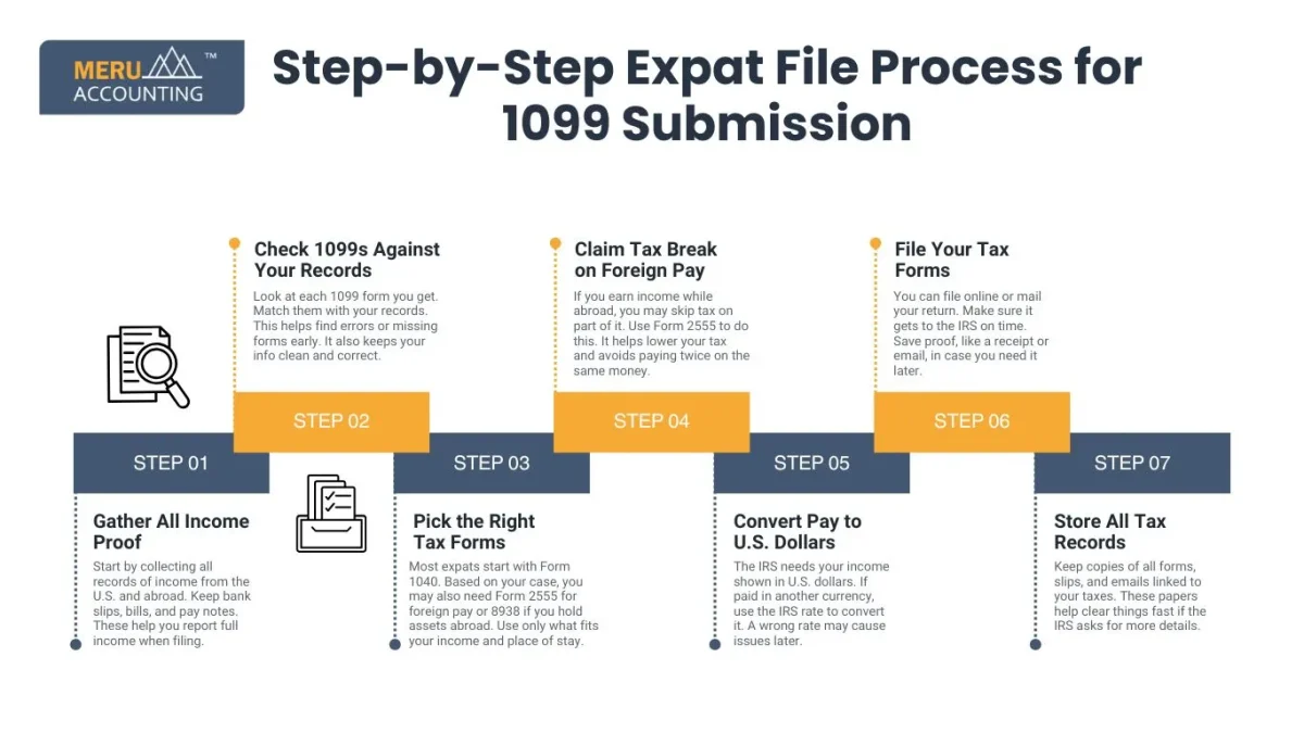 Step-by-Step Expat File Process for 1099 Submission
