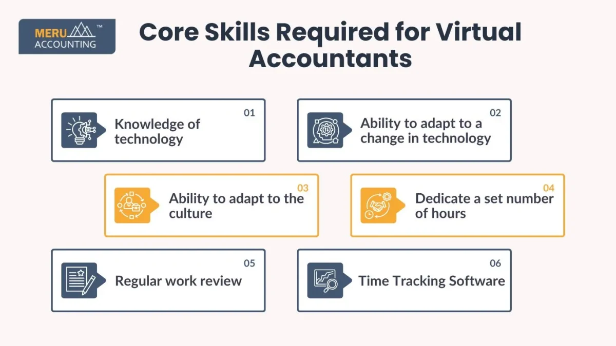 Core Skills Required for Virtual Accountants