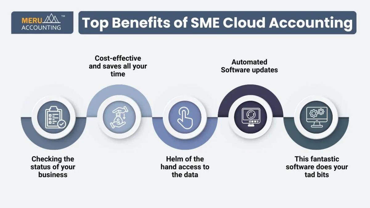 Top Benefits of SME Cloud Accounting