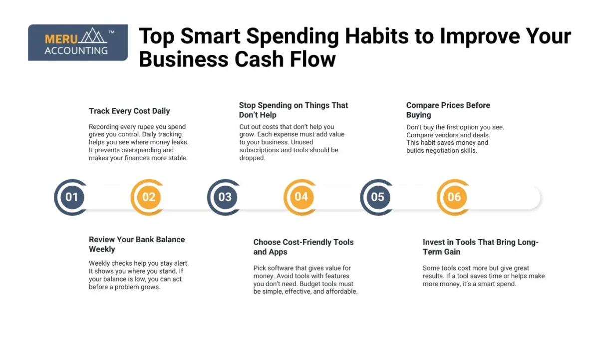 Top Smart Spending Habits to Improve Your Business Cash Flow