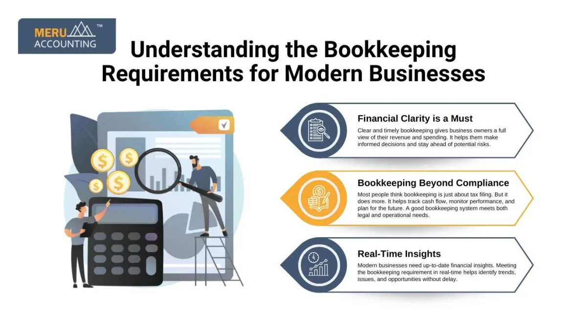 Understanding the Bookkeeping Requirements for Modern Businesses