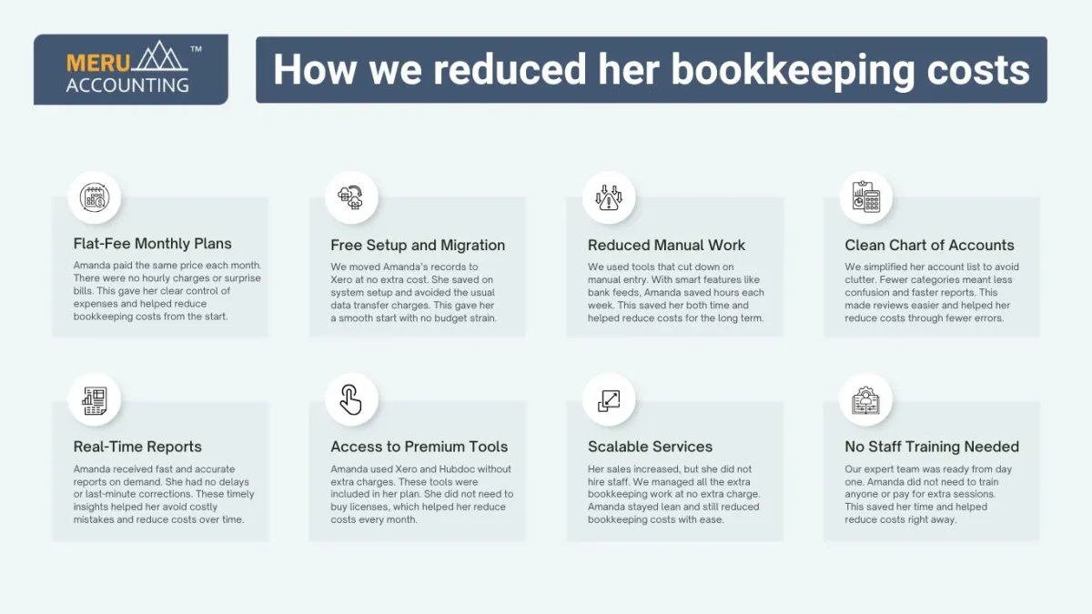 How we reduced her bookkeeping costs