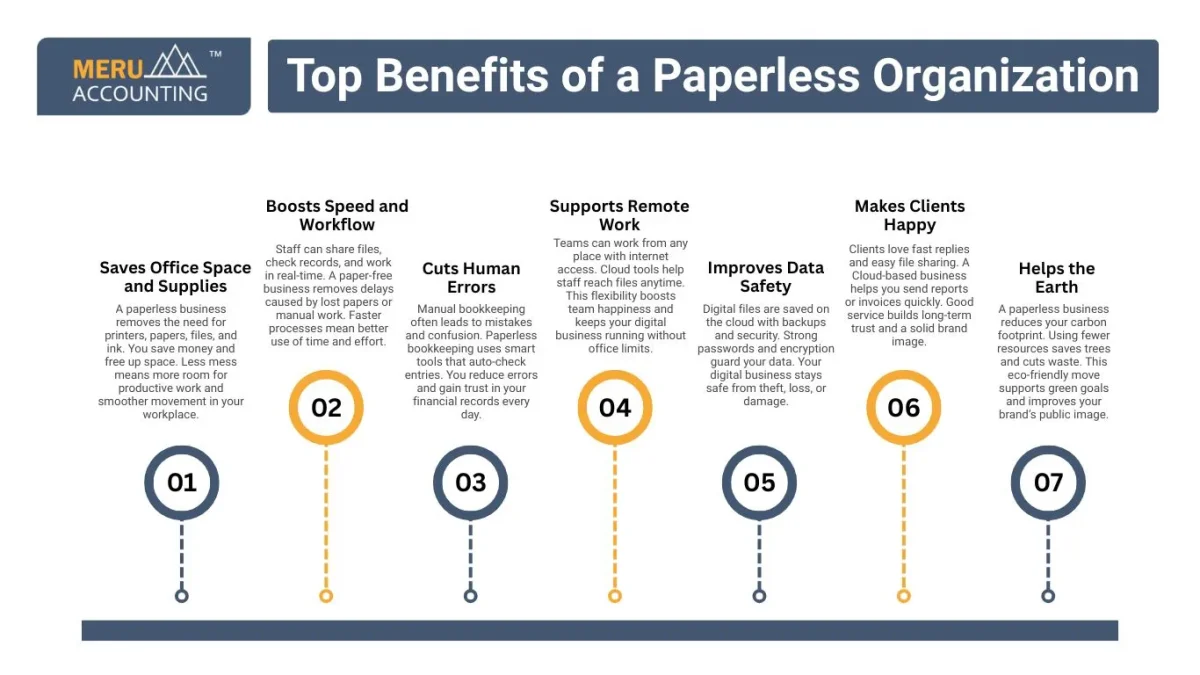 Top Benefits of a Paperless Organization