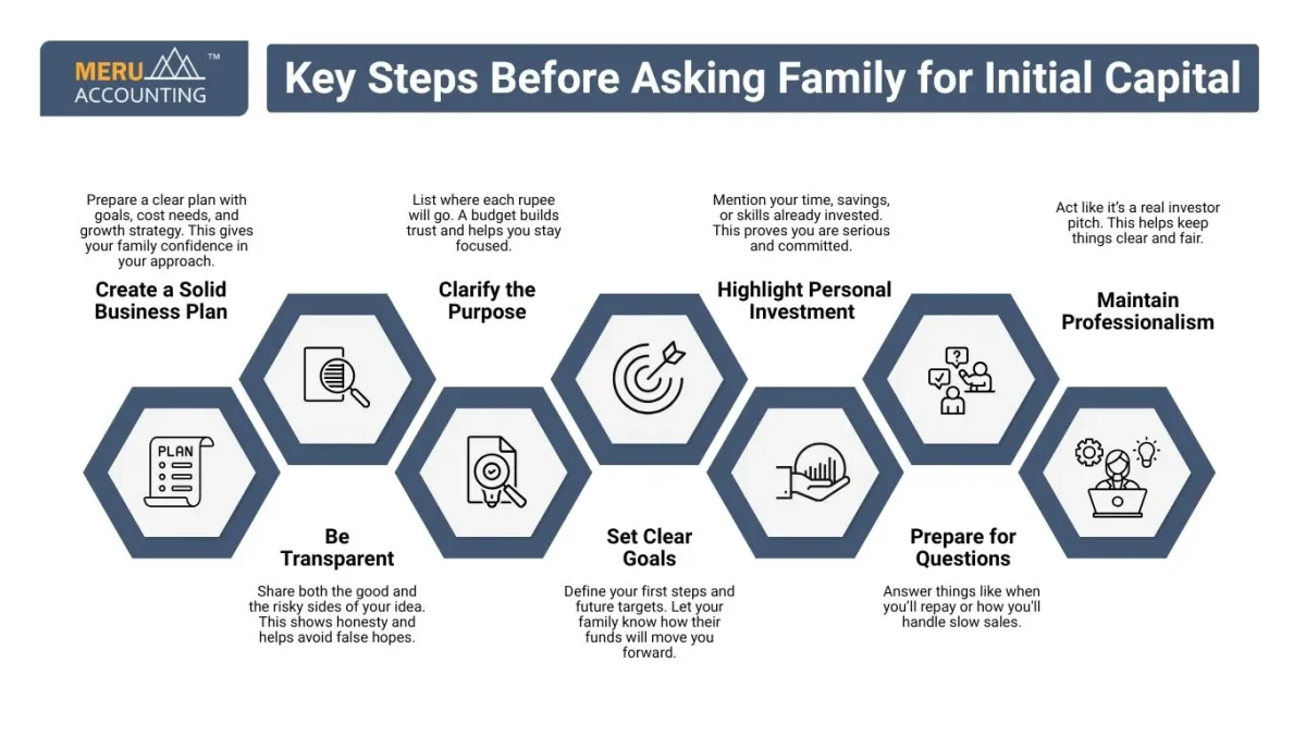 Key Steps Before Asking Family for Initial Capital