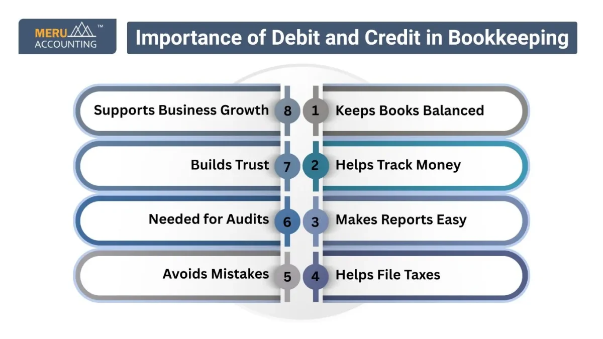Importance of Debit and Credit in Bookkeeping
