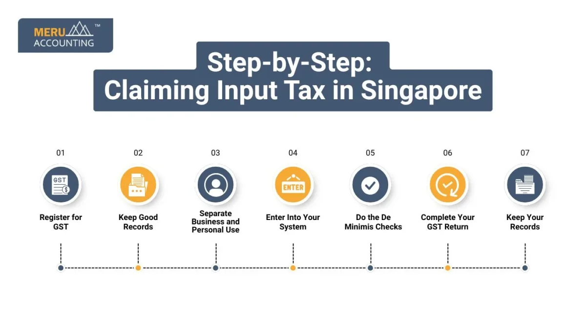 Step-by-Step: Claiming Input Tax in Singapore