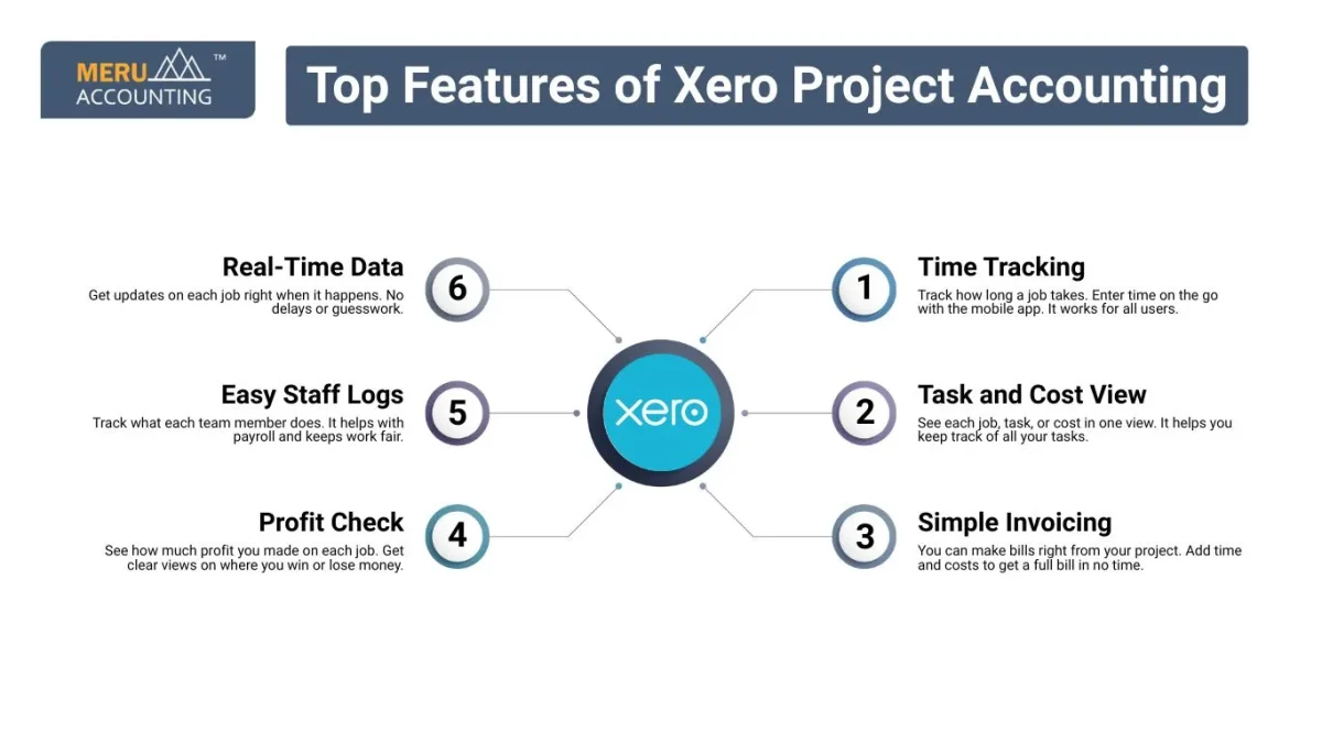 Top Features of Xero Project Accounting