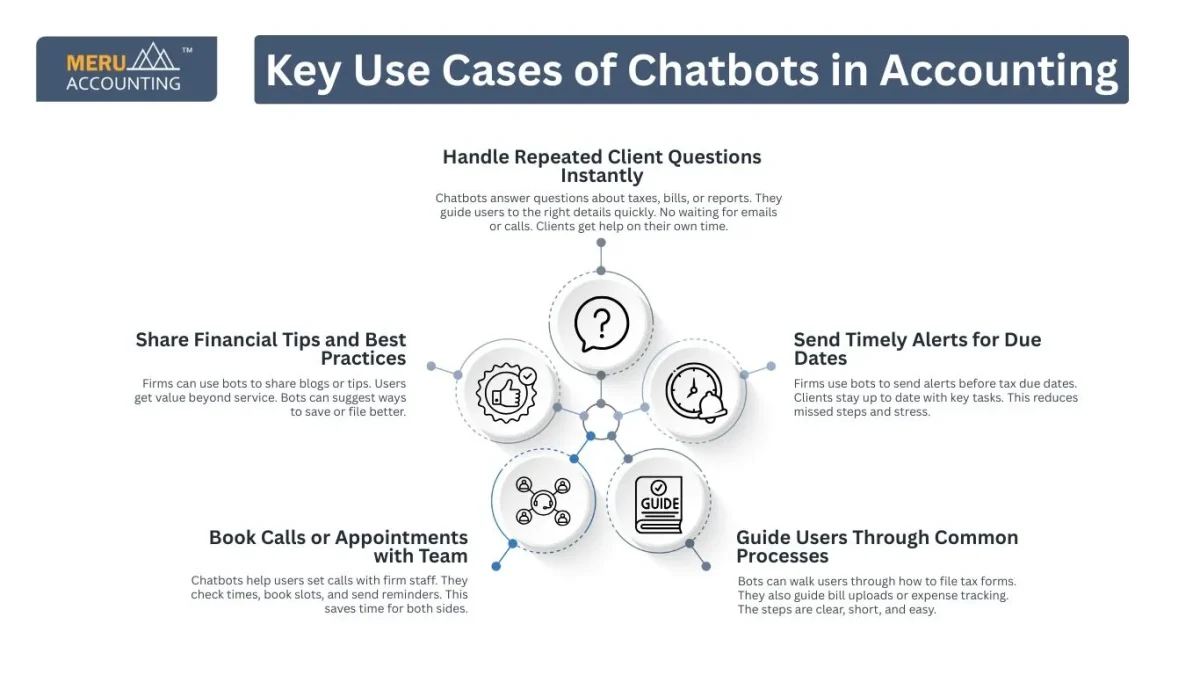 Key Use Cases of Chatbots in Accounting