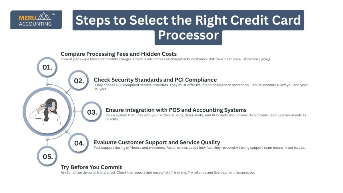 Steps to Select the Right Credit Card Processor