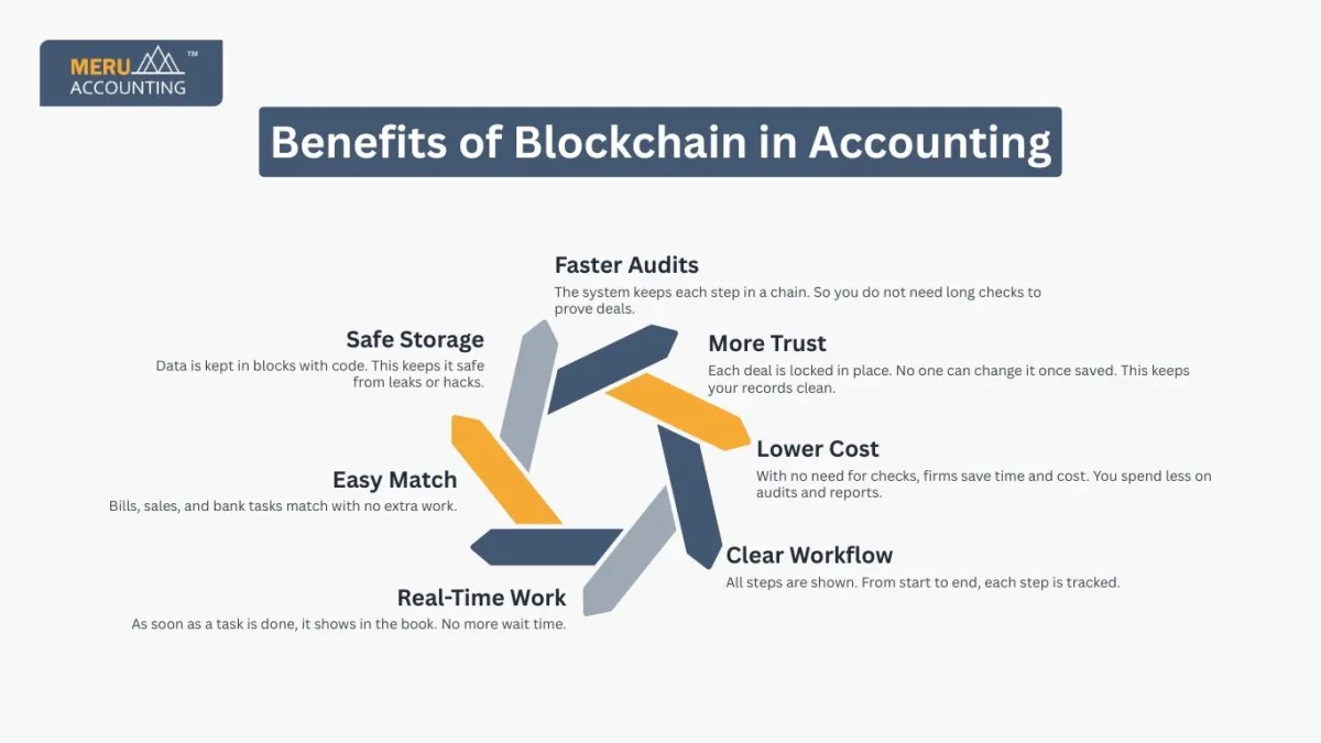 Benefits of Blockchain in Accounting