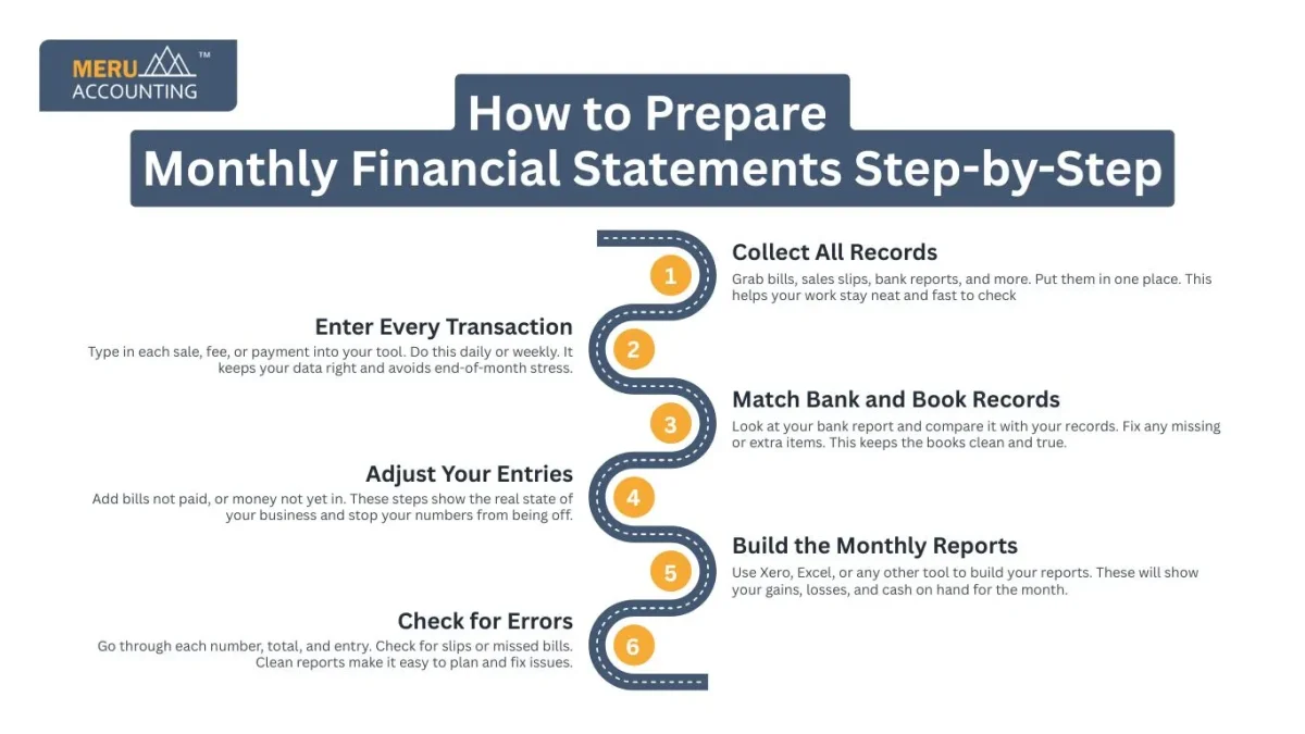 How to Prepare Monthly Financial Statements Step-by-Step