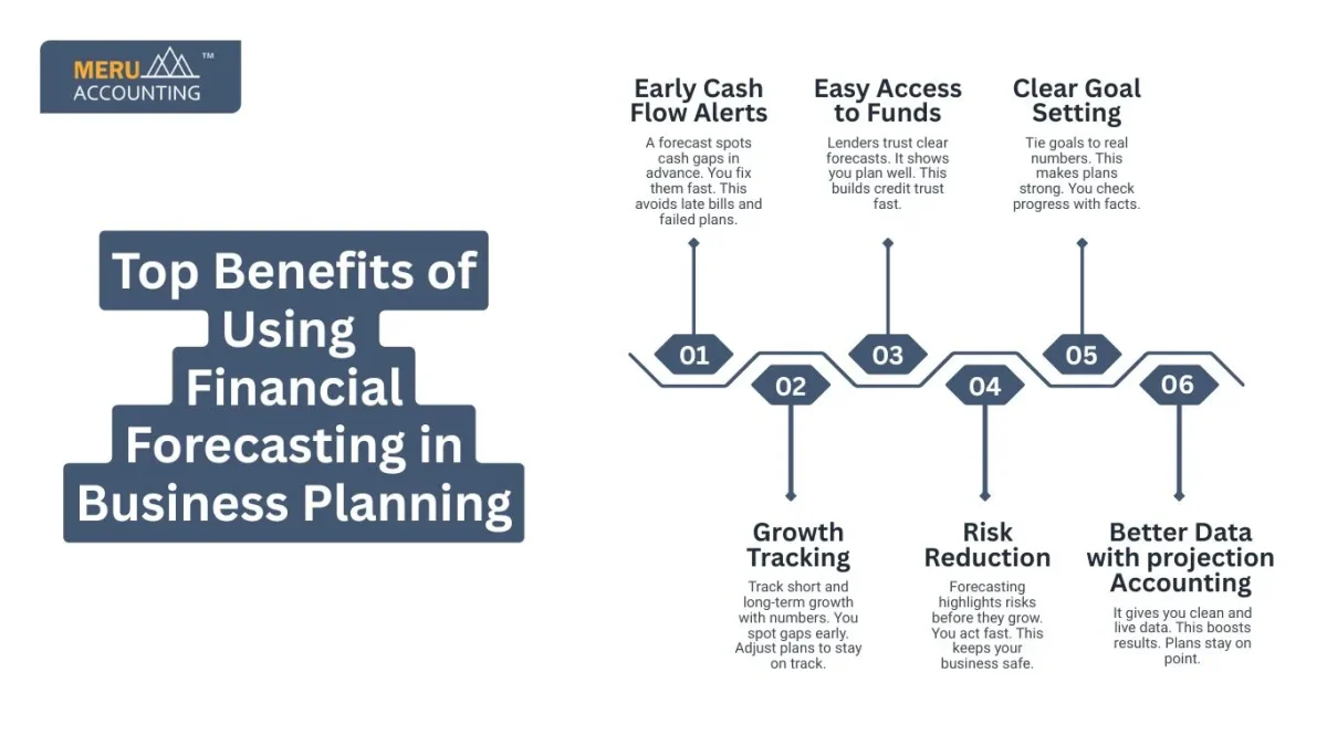 Top Benefits of Using Financial Forecasting in Business Planning